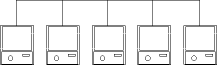 Figure 2. Identical intercom stations in bus topology. This is a peer-to-peer network with half-duplex communication